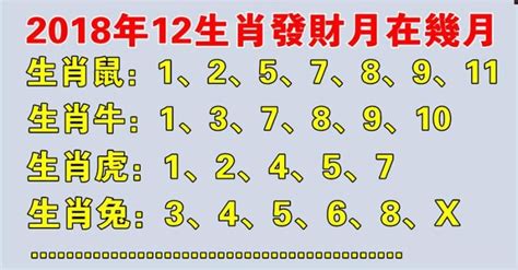 土月是幾月|【土月是幾月】想知道土月是什麼時候？快來解開十二月份的秘。